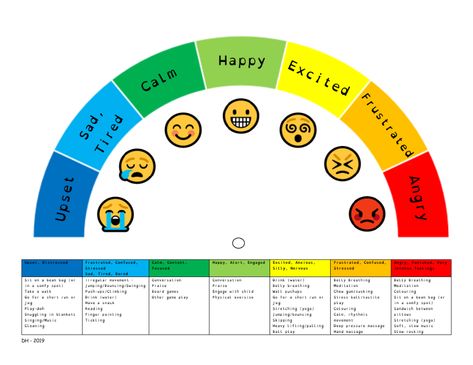 Zones of Regulation Chart by hughes_d14 | Teaching Resources Zones Of Regulation Worksheets, Coping Skills List, Regulation Activities, Emotional Regulation Activities, Mood Regulation, Uppfostra Barn, Coping Skills Activities, Zones Of Regulation, Behavior Interventions