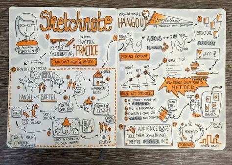 Sketchnotes from #SketchnoteHangout #6: Storytelling (Drawn by Makayla Lewis) | Flickr - Photo Sharing! Sketch Notes Doodles, Visual Note Taking, Mind Map Design, Visual Journaling, Graphic Recording, Sketch Note, Note Doodles, Doodle Notes, Sketch Journal