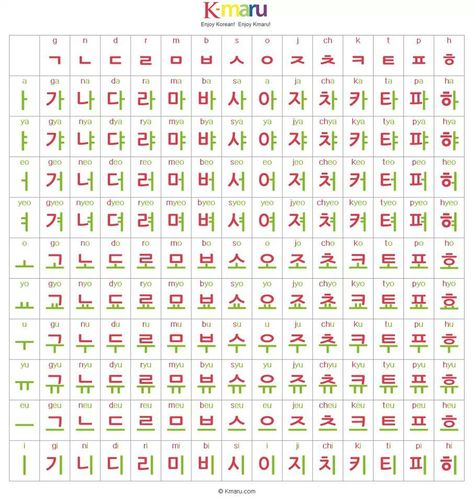 How to combine consonants and vowels to form simple syllables in Hangul (Korean). South Korean Language, Korean Alphabet Letters, Hangul Alphabet, Korean Letters, Learn Korean Alphabet, Learn Hangul, Learn Korea, Korea Language, Korean Writing