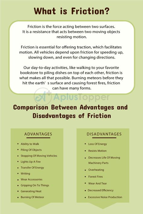 Advantages And Disadvantages Of Friction | List of 10 Advantages And Disadvantages Of Friction - A Plus Topper Friction Activities, What Is Friction, Friction Force, Friction Notes, Science Chart, Newton's Laws, Educational Tips, Cells Project, Chemistry Basics