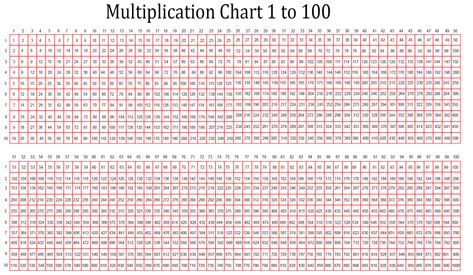 Free Printable Multiplication Table Chart 1 to 1000 Diwali Essay In English, Multiplication Table Chart, Printable Multiplication Chart, Times Table Chart, Multiplication Times Tables, Saving Money Chart, Table Chart, Learning Multiplication, Money Chart