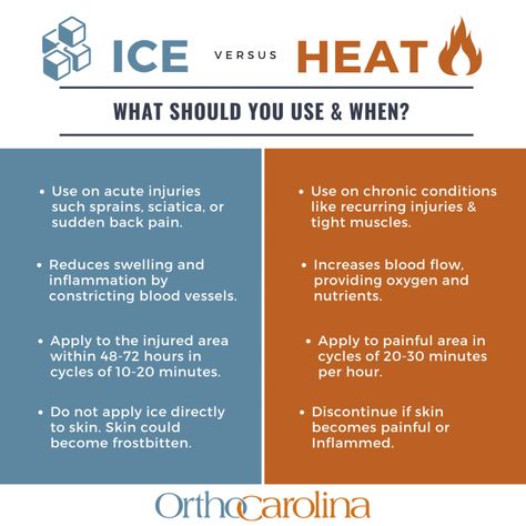 ICE Versus HEAT - What should you use and when? Heat Vs Cold Therapy, Heat Vs Ice, Ice Vs Heat, Sore Body, Cold Or Allergies, Dog Poems, Physiotherapy Clinic, Sciatica Relief, Beginner Runner