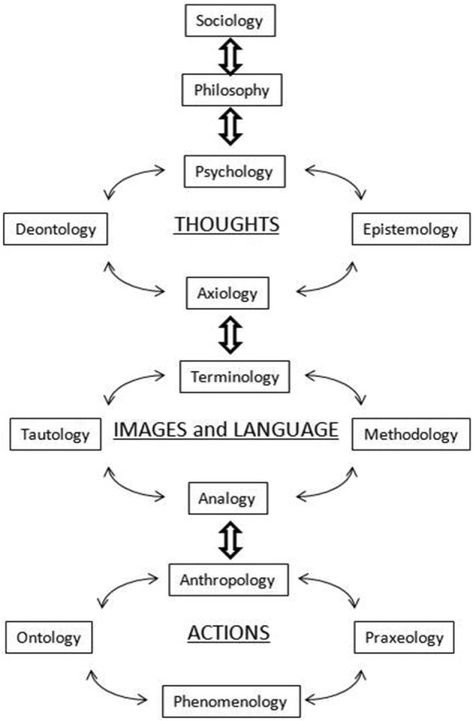 Alastair Method, Systems Thinking, Cognitive Science, Creative Curriculum, Systems Engineering, Spirit Science, Life Routines, Social Care, Scientific Method