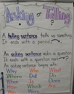 Anchor chart for asking or telling sentences: use for teaching declarative and interrogative sentences. Sentence Anchor Chart, Classroom Anchor Charts, Ela Writing, Writing Anchor Charts, 1st Grade Writing, First Grade Writing, Teaching Language Arts, Teaching Ela, First Grade Reading