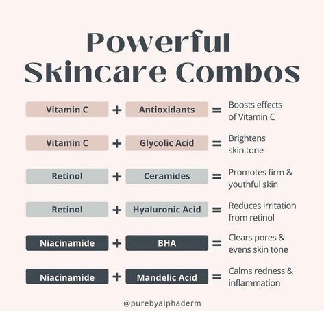 Mix and match skincare ingredients💖 Skin Care For Mixed Skin, Skin Care Ingredients Guide, Skincare Mixing, Skincare Combos, Skin Care Combo, Teen Skincare Routine, Skincare For Combination Skin, Skin Facts, Skin Advice