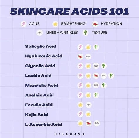 Kojic Acid Skincare Routine, Skin Care Do And Donts, Acids For Skincare, Salycilic Acid Routine, Hylarunoic Acid, Salysalic Acid, Hyloranic Acid, Lactic Acid Skincare, Skin Care Acids