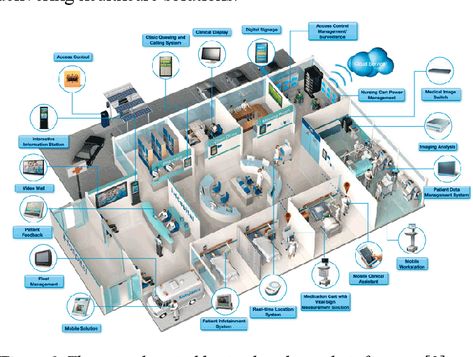 Hospital Floor Plan, Hospital Design Architecture, Medical Things, Hospital Plans, Ambulatory Care, Writing Editing, Medical Office Design, System Architecture, Wearable Devices