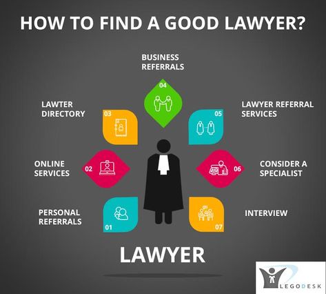 Best Lawyers - Legodesk Legal Technology, Estate Lawyer, Good Lawyers, Important Facts, Slip And Fall, Law Firm, How To Find, Hard Work, Good People