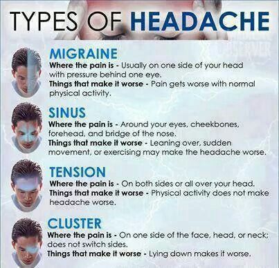 Types of headaches. I get mostly clusters, but more often I get horrible migraines. Types Of Headaches Chart, Exam Notes, Natural Headache, Headache Types, Essential Oils For Headaches, Chronic Migraines, Migraine Relief, Tension Headache, Headache Relief