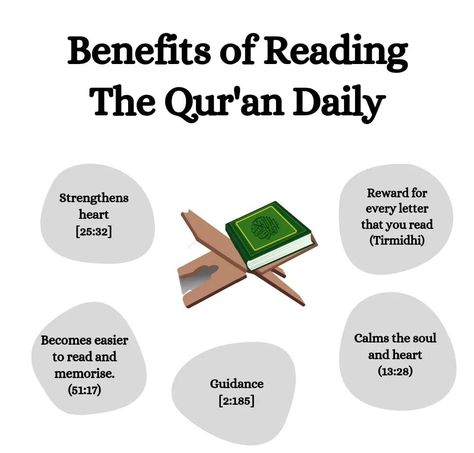 Ramadan Chart, Reading Quran, Quran Reading, Ramadan Tips, Benefits Of Reading, Islam Lesson, Ramadan Activities, Islam Quotes About Life, Learn Arabic Alphabet