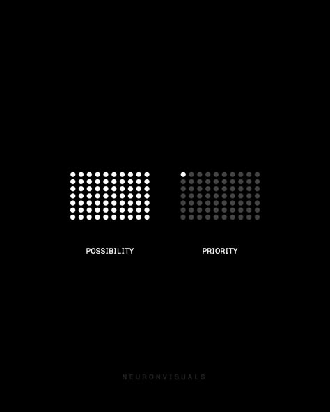 Everything becomes a possibility once you start to prioritize. If you're struggling to prioritize, these tips may help guide you: 1. Identify your goal. 2. Prioritize based on importance and urgency. 3. Break down large tasks into smaller tasks 4. Set deadlines and hold yourself accountable. 5. Focus on one task at a time. Great things take time. Prioritize to make the most out of your possibilities. Mindset Images, Better Me Quotes, Visualize Quotes, Guide Illustration, Visual Motivation, One Task At A Time, Minimal Quotes, Priorities Quotes, Hold Yourself Accountable