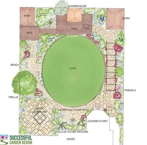 Shaped Lawn Ideas, Oval Lawn Garden Design, Ideas For Square Gardens, Square Garden Ideas Layout, Square Garden Ideas Landscapes, Oval Garden Design, Square Garden Design Layout, Square Garden Layout, Square Garden Design Layout Landscaping