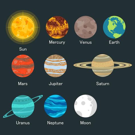 Solar system with planets' names Planets Names, Solar System Pictures, Planet Names, Solar System Clipart, List Of Planets, Names Of The Planets, Solar System Project, Planet Pictures, Mercury Planet