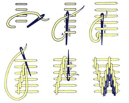 Fill In Embroidery, Embroidery Basic Stitches, Embroidery Step By Step, Embroidery Patterns Ideas, Rose Embroidery Pattern, Basic Stitches, Tambour Embroidery, Basic Embroidery Stitches, Stitching Techniques