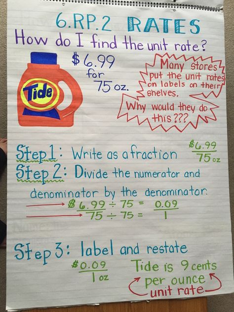 Unit Rates Anchor Chart, Ratio Tables Anchor Chart, Unit Rate Anchor Chart, Constant Of Proportionality Anchor Chart, Unit Rate, Sped Classroom, Sixth Grade Math, Math Notebook, Middle School Math Classroom