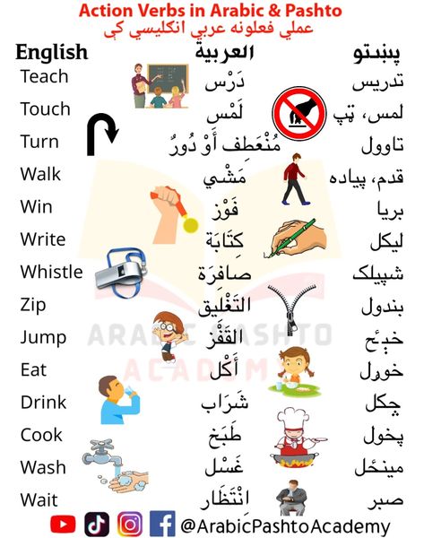 Action Verbs Pashto Learning, Arabic Verbs, Learn Arabic Language, Action Verbs, Learn Arabic, Simple Birthday, Learn Quran, Tailor Shop, Arabic Language