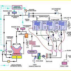 Scroll Compressor, Air Conditioner Maintenance, Hvac Air Conditioning, Schematic Diagram, Refrigeration And Air Conditioning, Hvac Unit, Hvac Controls, Safety Devices, Nuclear Power