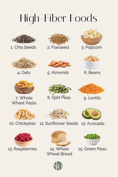 Top 15 High-Fiber Foods Vegan Fiber Sources, Foods With A Lot Of Fiber, Yummy High Fiber Meals, High Fiber Whole Foods, Veggies High In Fiber, Veggies With Fiber, High Fiber Low Sugar Foods, Vegetables With Fiber, Fiber Sources Food