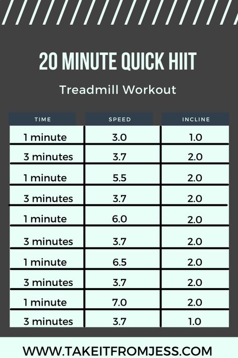 Hiit Workouts At Home Treadmill, 20 Minute Treadmill Hitt Workout, Hiit Treadmill Workouts 20 Min, Hitt Treadmill Workout Fat Burning Hiit, Hiit Running Workout Treadmills, Treadmill Workout With Weights, Hiit Treadmill Workouts Fat Burning, Hitt Treadmill Workout, 20 Min Treadmill Workout