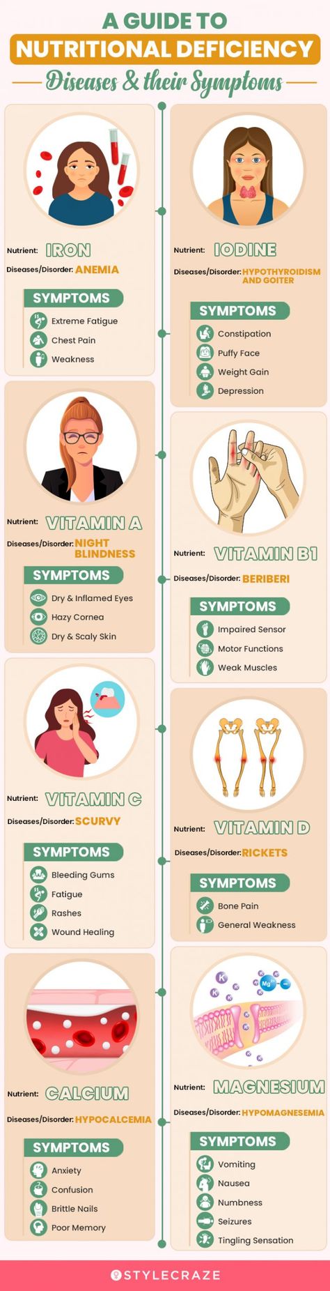 Deficiency Diseases, Foot Reflexology Massage, Low Estrogen Symptoms, Biology Facts, Low Estrogen, Vitamin Deficiency, Homemade Laundry, Nutrient Deficiency, Nutritional Deficiencies