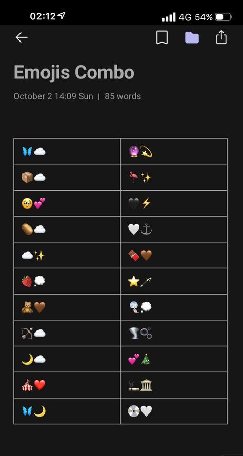 Cute Typing Emoji, Asethic Emojis Combo, Crush Emoji Combo, Calm Emoji Combos, Cafe Emoji Combo, Savage Emoji Combos, Weird Emoji Combinations, Hot Emoji Combinations, Moon Emoji Combos