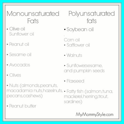 Monounsaturated fats and polyunsaturated Fats Monounsaturated Fats List, Polyunsaturated Fats List, Polyunsaturated Fats, Monounsaturated Fats, Healthy Fitness Meals, Unsaturated Fats, High Fat Foods, Fat Foods, Health Nut