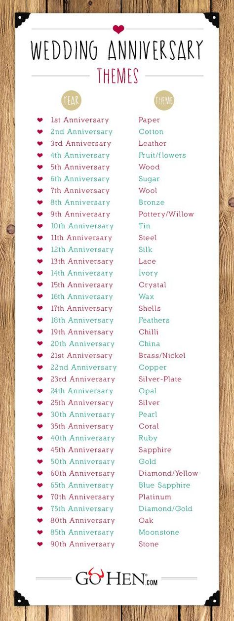 Wedding Anniversary list. Always a nice thing to pin and have when you need it! Find decorations for your anniversary party at Afloral.com Anniversary List, 14th Anniversary, New Boots, Anniversary Party, 40th Anniversary, Married Life, Anniversary Parties, Beauty Queens, Love And Marriage