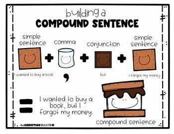 Understanding how compound sentences are built can be a bit tricky.  With this poster, building a compound sentence is as easy as....a s'more! Once my students began using the s'more method to build compound sentences, their    writing and grammar skills saw major improvement.  This poster features a sample compound sentence broken down into labeled parts accompanied by cute illustrations which help students visualize the process.  There is a colored copy as well as a black and white version.  I Compound Sentence, Compound Sentences Anchor Chart, Compound Sentences Examples, Simple Compound Sentences, Teaching Compound Sentences, Simple Compound And Complex Sentences, Simple Compound And Complex Sentences Worksheet, Compound Vs Complex Sentences, Substitute Teacher Resources