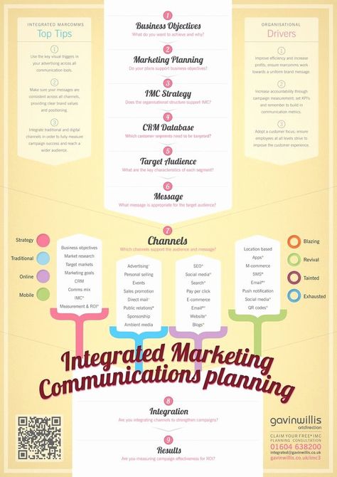 Marketing Communications Plan Template Inspirational the Strength Of An Integrated social Media Strategy Marketing Communications Plan, Communication Plan Template, Social Media Strategy Template, Integrated Marketing Communications, Strategy Template, Integrated Marketing, Communications Plan, Marketing Concept, Google Adsense