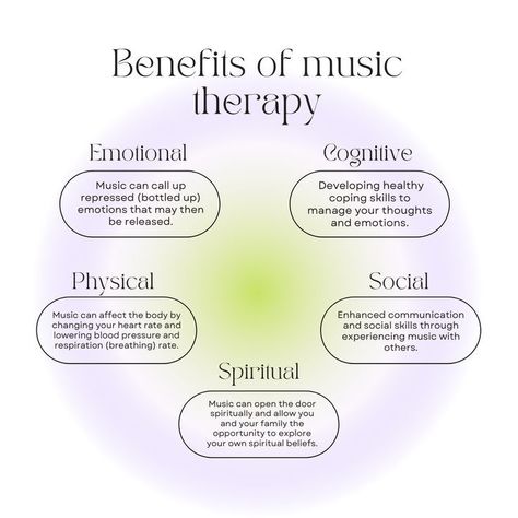 Music Therapy Activities, Benefits Of Music, Therapy Music, Music Therapist, Clinical Social Work, Spiritual Music, Wellness Coaching, Special Needs Students, Art Therapy Activities