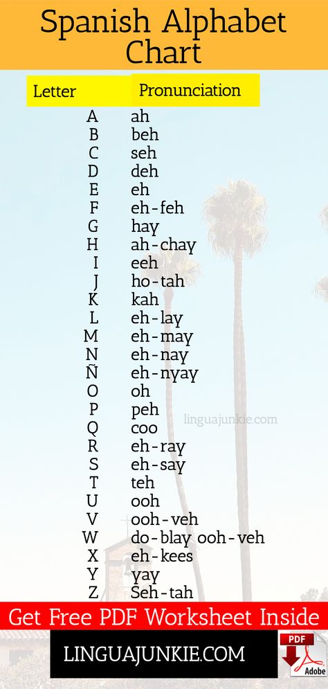 Spanish Alphabet Worksheets, Spanish Alphabet Pronunciation, Spanish Alphabet Activities, Spanish Alphabet Chart, Spanish Letters, Letter O Activities, Spanish Preschool, Tattoo Alphabet, 1st Grade Reading Worksheets