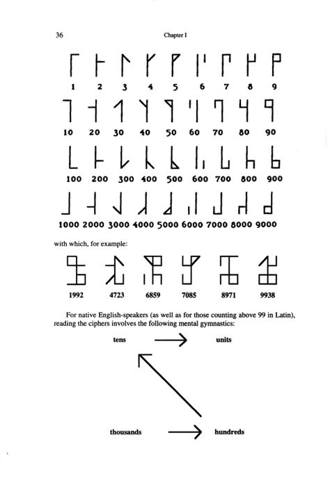 DEFCON 22 Badge Challenge Walkthrough Ciphers And Codes, Letras Cool, Ancient Alphabets, Different Alphabets, Alphabet Code, Alphabet Symbols, Rune Symbols, Ancient Languages, Writing Systems