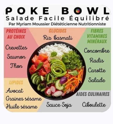 Poke Bowl Poulet, Healthy Poke Bowl, Poke Recipe, Poke Bowl Recipe, Salad Diet, Food Therapy, Healthy Lifestyle Food, Poke Bowl, Sushi Rice