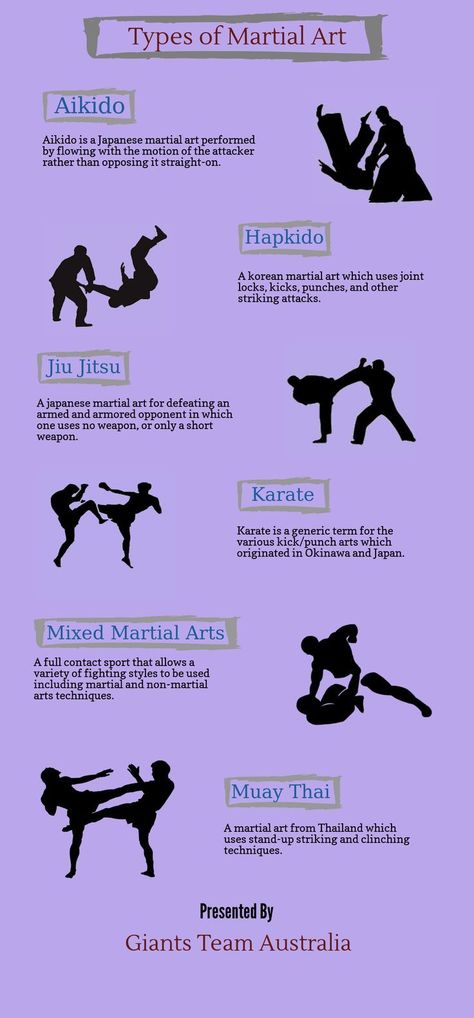 All Types Of Martial Arts, Martial Art Exercises, Martial Art Techniques, Martial Arts Styles Kung Fu, Mixed Martial Arts Aesthetic, Martial Arts Exercises, Hapkido Techniques, Tricking Martial Arts, Systema Martial Art