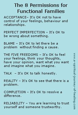 Psychology self help. The 8 permissions of a functional families. Click through for the 8 rules of dysfunctional families Family Counseling, Family Systems, Counseling Resources, Dysfunctional Family, Family Therapy, Psychology Books, Psychology Facts, Therapy Activities, Coping Skills