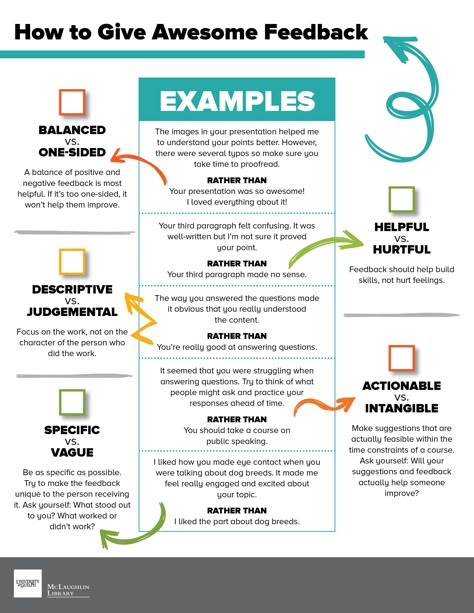 How to Give Awesome Feedback Giving And Receiving Feedback, Receiving Feedback At Work, How To Give Constructive Feedback, Employee Feedback Ideas, How To Give Feedback, How To Give Feedback At Work, Giving Feedback To Employees, Feedback Examples, Performance Feedback