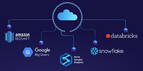 What is a Cloud Data Warehouse?
In our fast-paced, data-driven world, organizations are constantly grappling with the immense challenge of efficiently managing and analyzing vast amounts of valuable data. The limitations of traditional on-premises Data Warehouses have become evident as they need help to keep up with the scale and complexity of modern data requirements. Knowledge Graph, Data Warehouse, Cloud Data, Predictive Analytics, Career Options, Change Maker, Business Intelligence, Cloud Services, Data Analysis