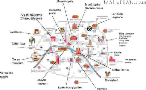 Paris top tourist attractions map - Interesting sites in a week Paris Tourist Spot, Paris Map Illustration, Paris Tourist, Map Of Paris, Tourist Map, Paris Map, Main Attraction, Illustrated Map, Travel Maps