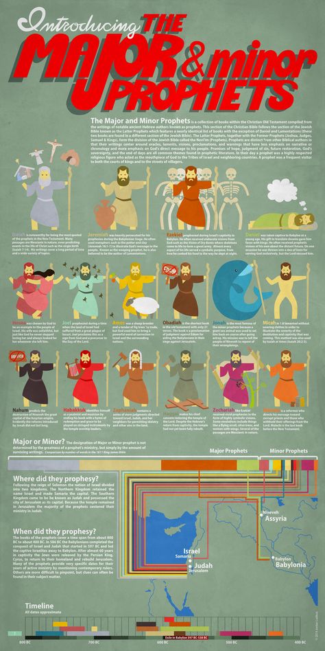 Major and Minor Prophets Infographic Prophets Of The Bible, Bible Overview, Bible Study Help, Bible History, Bible Study Notebook, Bible Study Lessons, Bible Activities, Bible Study Notes, Bible Facts