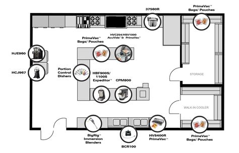 8 Tips for Optimizing Space in a Restaurant Kitchen Church Kitchen Design Layout, Kitchen In Restaurant, Small Restaurant Kitchen Layout, Restaurant Kitchen Design Layout, Small Commercial Kitchen Layout, Restaurant Kitchen Plan, Restaurant Kitchen Floor Plan, Small Restaurant Kitchen Design, Small Restaurant Kitchen