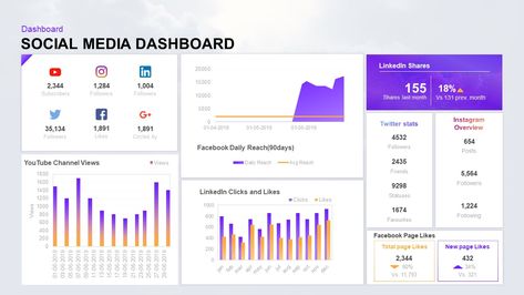 Social Media Dashboard Template for PowerPoint Presentation Display your social media marketing developments using the modern social media dashboard PowerPoint template. Download now! Template For Powerpoint Presentation, Social Media Dashboard, Profile Ui, Analytics Design, Presentation Display, Social Media Report, Data Dashboard, Social Media Marketing Campaign, Template For Powerpoint