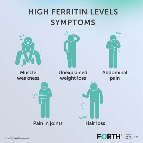 What is the difference between ferritin and iron? - Forth High Ferritin Symptoms, Ferritin Levels High, High Ferritin Levels, Gargle For Sore Throat, Swollen Tonsils, Hip Alignment, Early Pregnancy Signs, Types Of Surgery, Chiropractic Adjustment