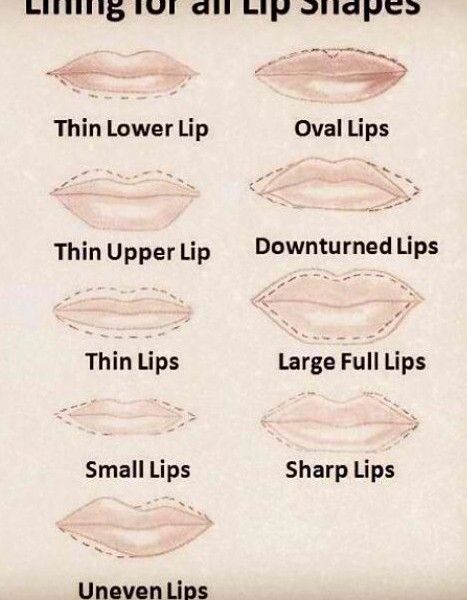 How to Make Your Lips Look Fuller and Bigger - AllDayChic Lips Fillers, Lips Shape, Lipstick Hacks, Kiss Lips, Small Lips, Kylie Jenner Makeup, Best Lipsticks, Lip Shapes, How To Apply Lipstick