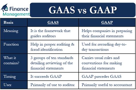 In the age of globalization, it is very important that companies properly prepare their financial statements. Moreover, their financial statements should be such that people in every corner of the world are able to understand it, as well as compare with other companies. To ensure this, it is very important that all firms follow the same accounting standards for preparing their financial statements. Gaap Accounting, Accounting Standards, Government Accounting, Accounting Principles, Financial Statements, Financial Accounting, Accounting And Finance, Financial Information, Financial Statement