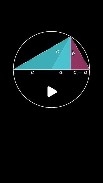 MVP on Instagram: "Pythagorean theorem from a (semi) circle!

This is a short, animated visual proof of the Pythagorean theorem (the right triangle theorem) using the semicircle and Thales triangle theorem. This theorem states the square of the hypotenuse of a right triangle is equal to the sum of squares of the two other side lengths. 

This animation is based on a proof due to Michael Hardy from the November, 1986 issue of The College Math Journal (https://doi.org/10.2307/2686255).

To buy me a coffee, head over to https://www.buymeacoffee.com/VisualProofs 
Thanks!

For other proofs of this same fact check out the following playlist:

https://youtube.com/playlist?list=PLZh9gzIvXQUvlRlnYryejWGHYQquM92rB&si=o_im7-_NHp1zhkcD
#mathshorts #mathvideo #math #pythagoreantheorem #pythagorean #tri Thales Theorem, Michael Hardy, College Math, Math Journal, Pythagorean Theorem, Right Triangle, Fact Check, Fact Checking, Math Videos