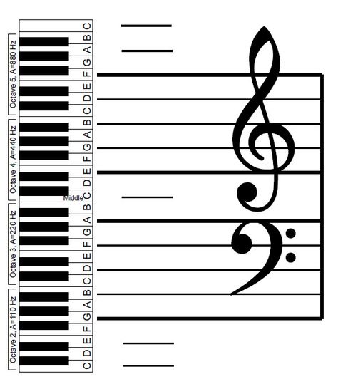 .This will come in very handy! Piano Pedagogy, Homeschool Music, Blues Piano, Music Worksheets, Music Ed, Reading Music, Piano Teaching, Piano Teacher, Piano Chords