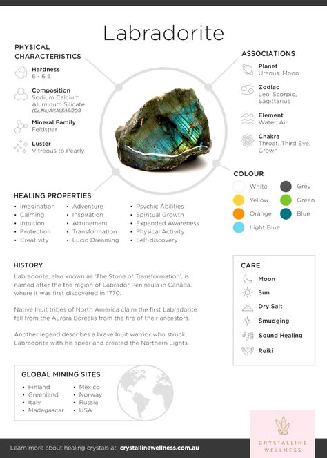 Unleash your inner explorer with Labradorite—the ultimate stone of transformation and self-discovery. Let Labradorite ignite your sense of adventure, as you delve deeper into the captivating world of crystals and gemstone meanings. Follow us for more spellbinding content and uncover the hidden powers of nature's treasures! Crystal Infographic, Laborite Stone, Crystals Properties, Labradorite Crystal Meaning, Crystals Labradorite, Crystal Encyclopedia, Labradorite Healing Properties, Labradorite Properties, Crystal Labradorite