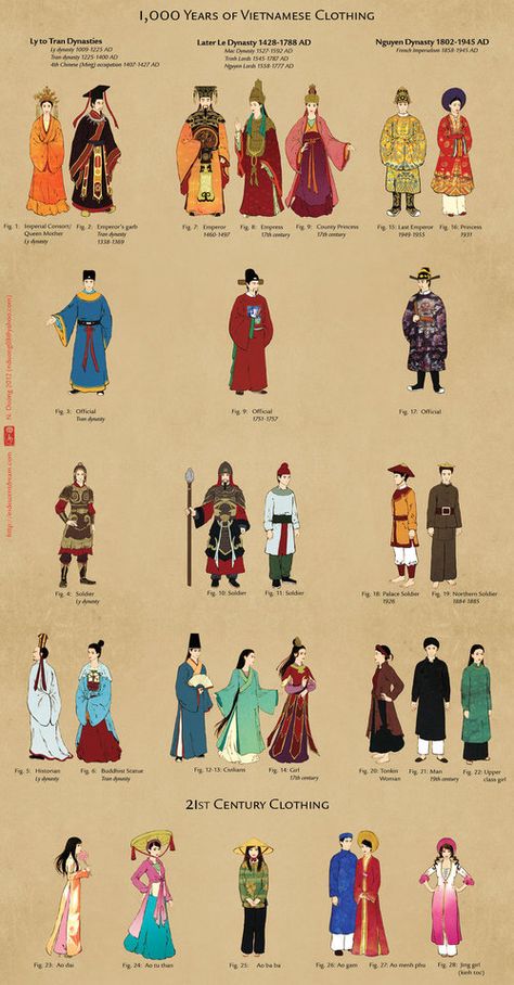 1000 years of Vietnamese male fashion. Fashion Timeline Of Chinese Clothing, Fashion Timeline Of Japanese Clothing, Japanese Fashion History, Le Dynasty Clothing, Japanese Royalty Clothing, Historical Fashion Timeline, Historical Chinese Clothing, Chinese Historical Fashion, Japanese Attire