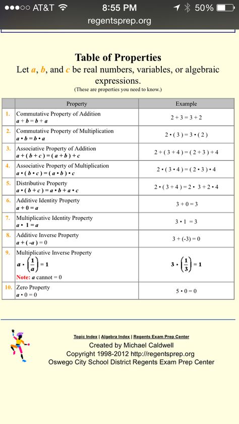 Math properties Distrubitive Property Math, Math Properties, Associative Property, Commutative Property, General Awareness, Math Lab, High School Life Hacks, Algebraic Expressions, High School Life