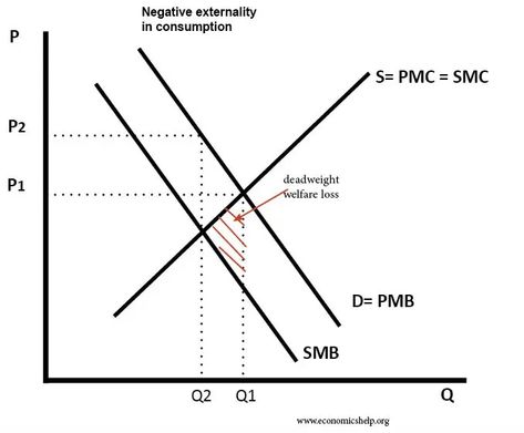 Negative Externalities - Economics Help Making Alcohol, Advantages And Disadvantages, Pros And Cons, Third Party, Economics